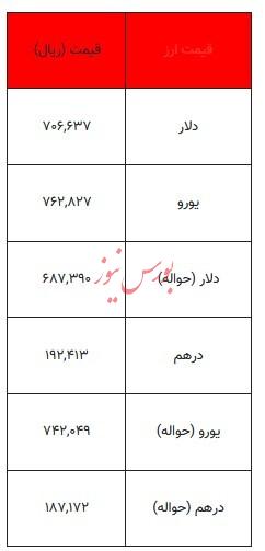 قیمت دلار و سایر ارزها - ۱۴ فروردین ۱۴۰۴