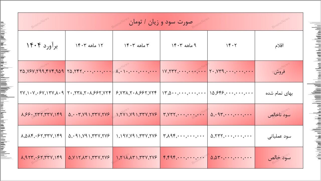 فولاد خراسان، یکی از گزینه‌های جذاب و دلاری بورس