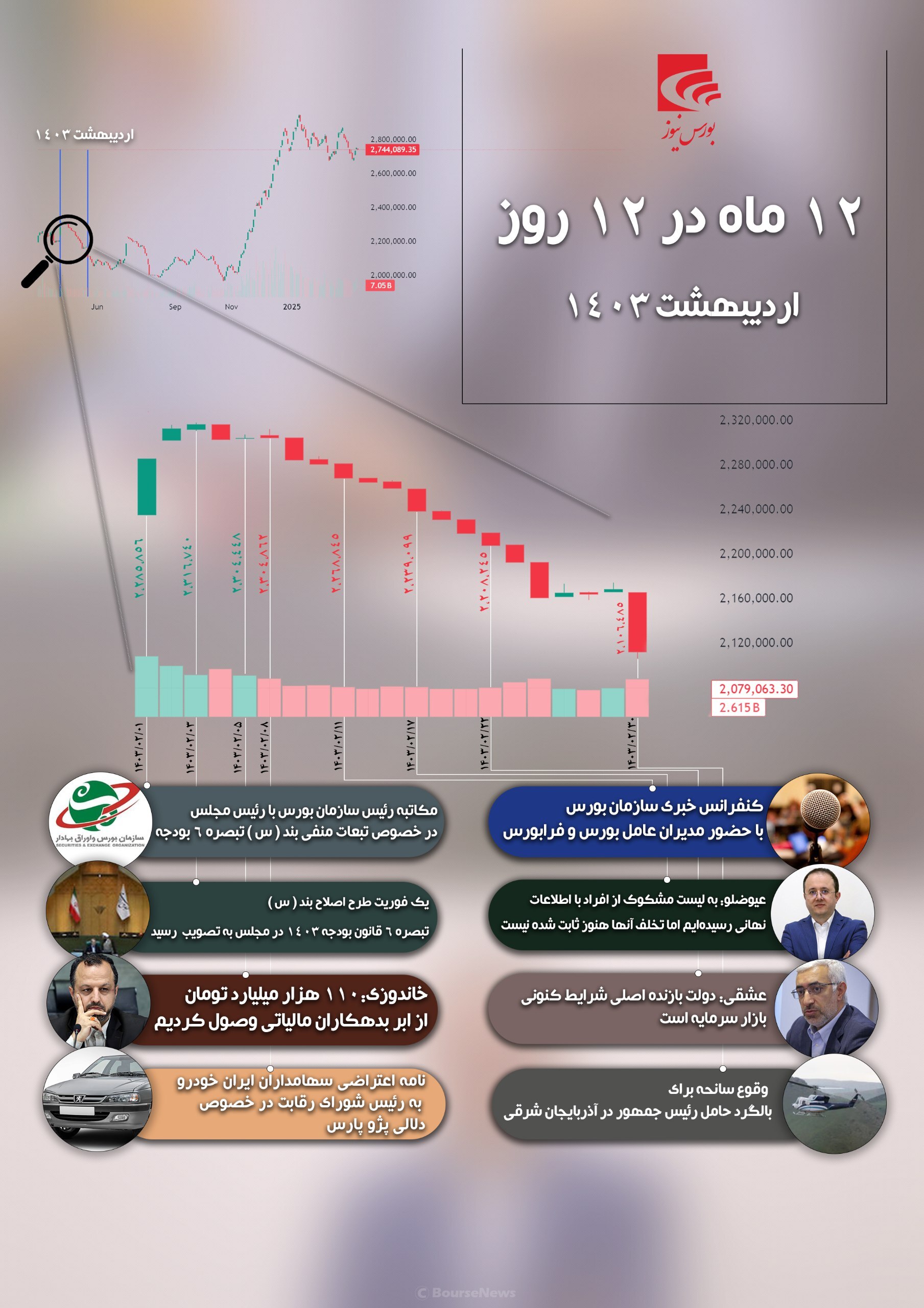 ۱۲ ماه در ۱۲ روز -اردیبهشت ۱۴۰۳