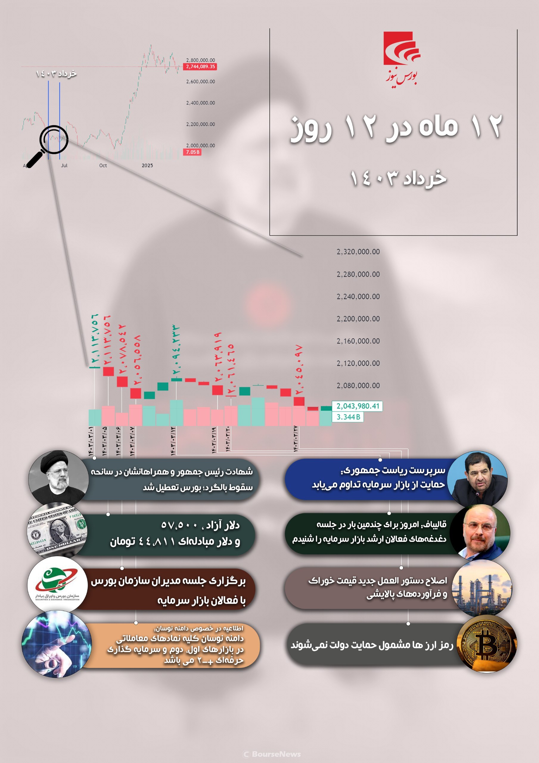 ۱۲ ماه در ۱۲ روز -خرداد ۱۴۰۳