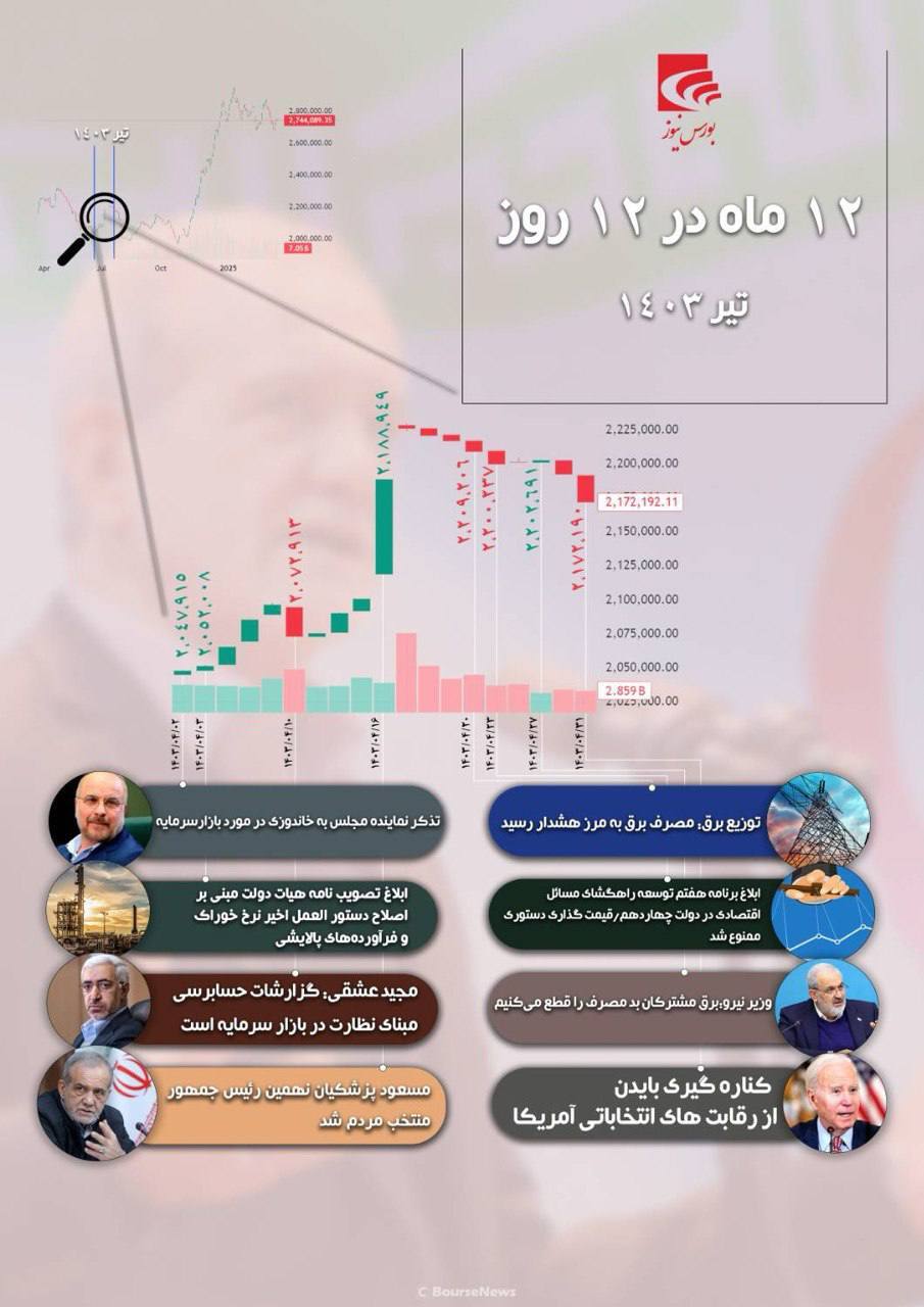 ۱۲ ماه در ۱۲ روز -تیر۱۴۰۳