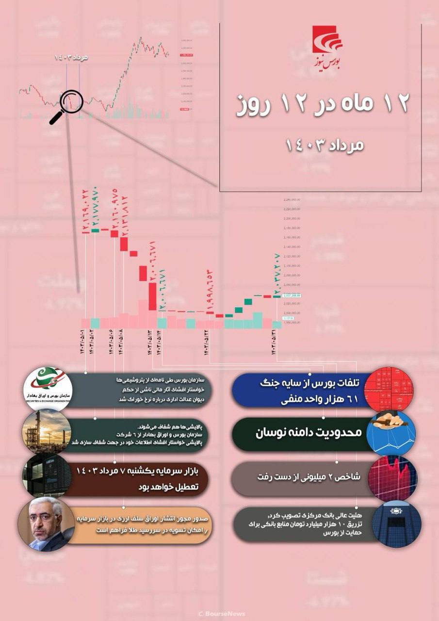 ۱۲ ماه در ۱۲ روز - مرداد۱۴۰۳