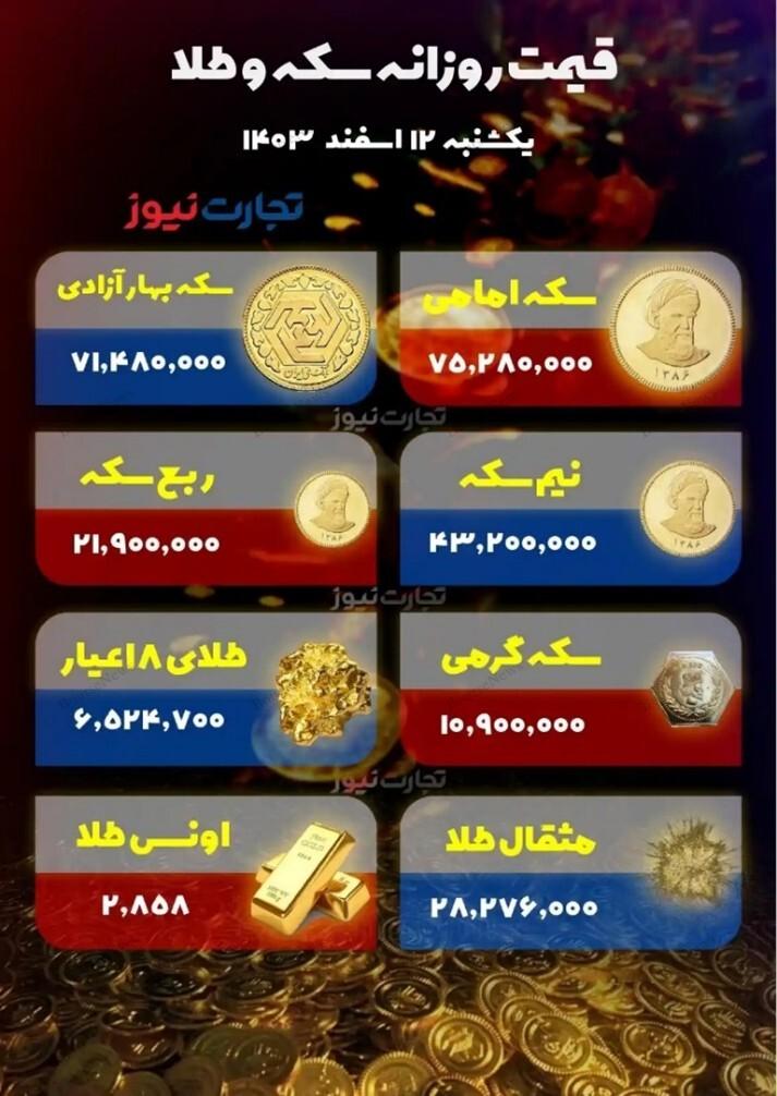 کیش و مات دولت در سال ۱۴۰۴