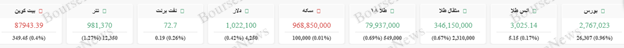 کیش و مات دولت در سال ۱۴۰۴