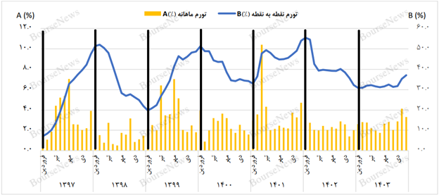کیش و مات دولت در سال ۱۴۰۴