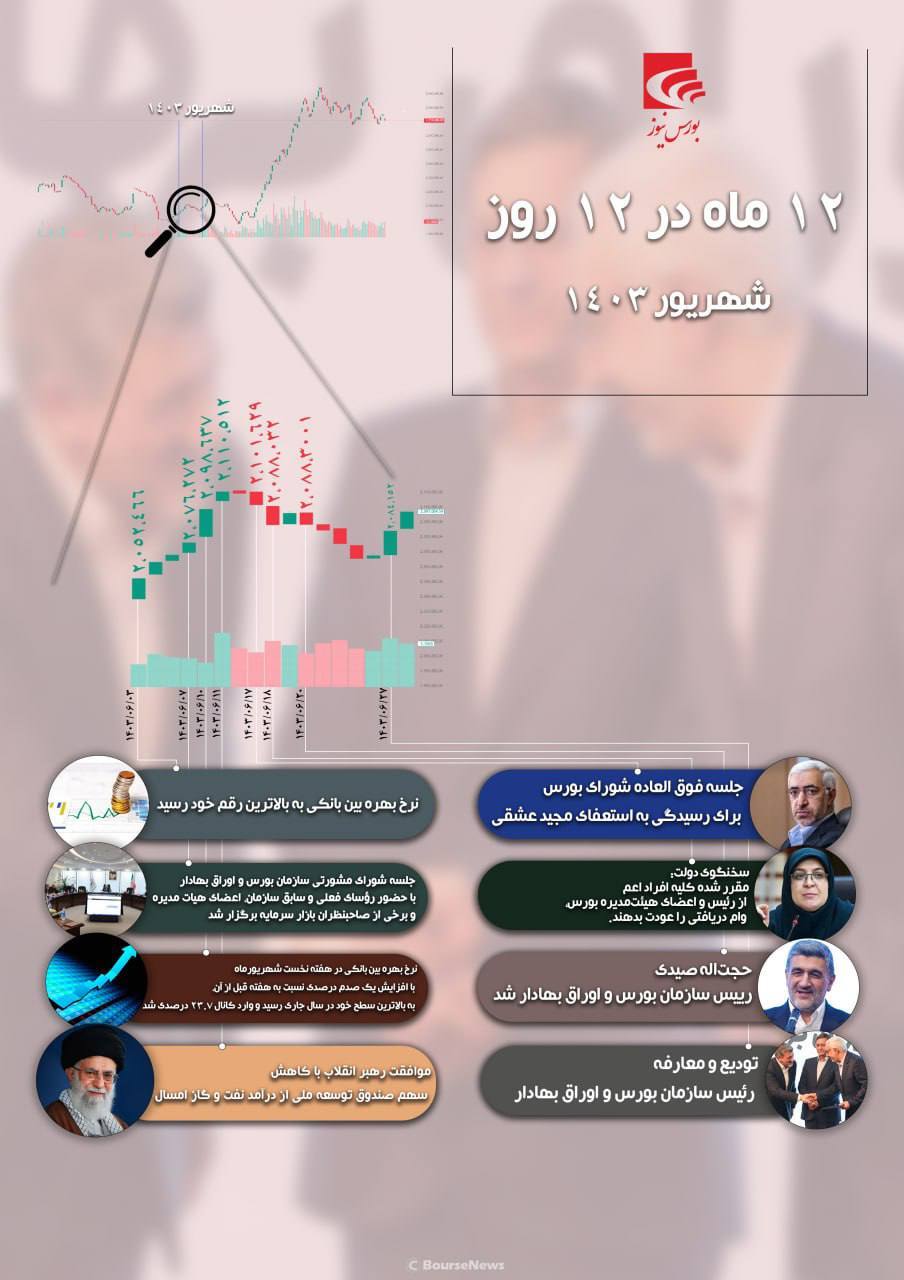 ۱۲ ماه در ۱۲ روز - شهریور ۱۴۰۳