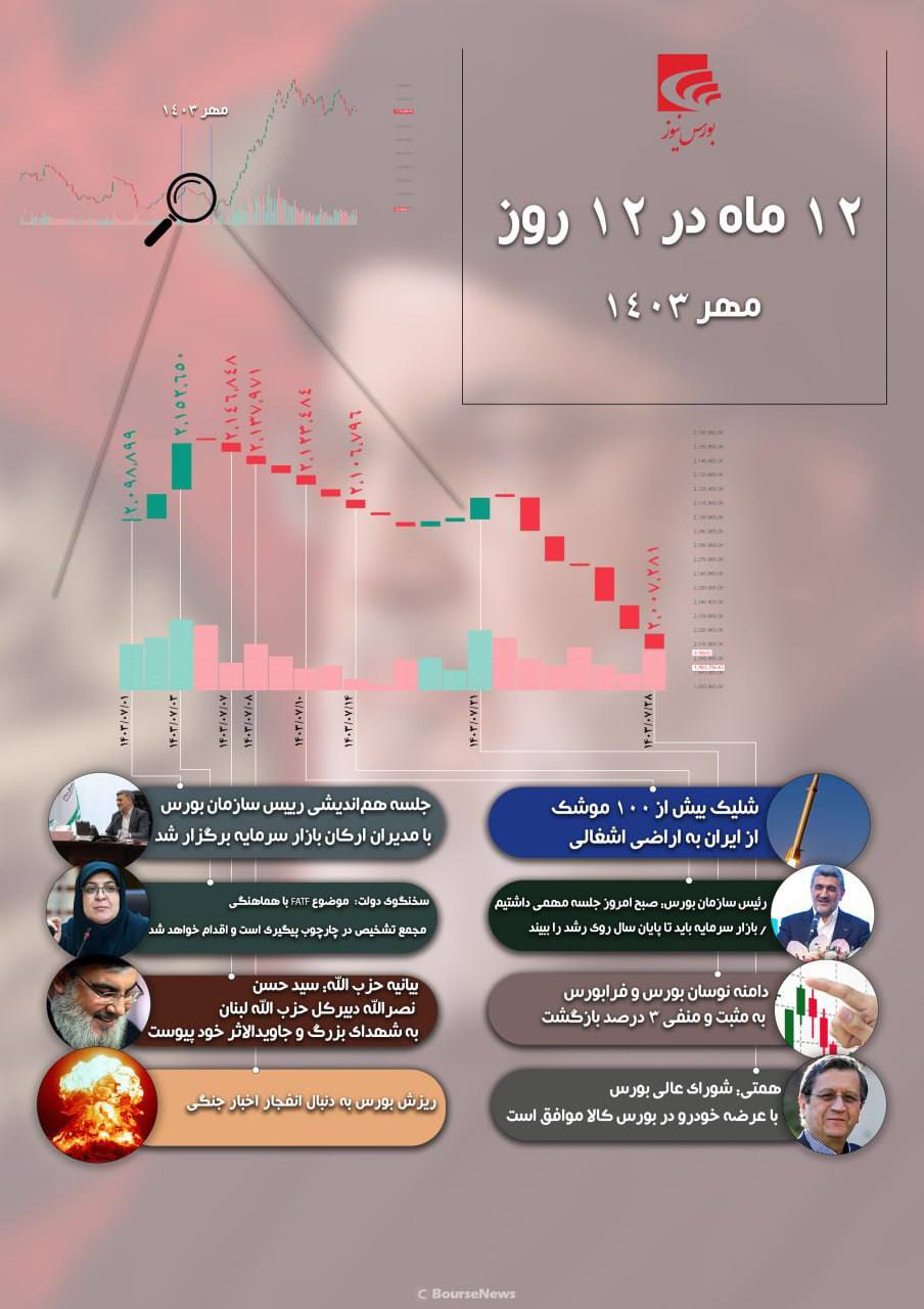 ۱۲ ماه در ۱۲ روز - مهر ۱۴۰۳