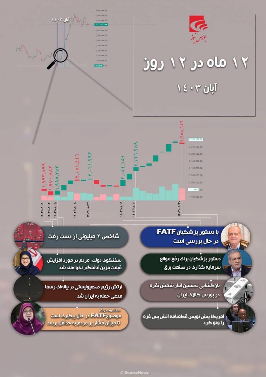 ۱۲ ماه در ۱۲ روز -آبان۱۴۰۳