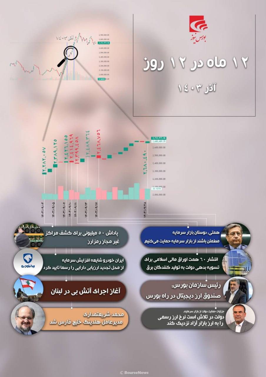 ۱۲ ماه در ۱۲ روز - آذر۱۴۰۳