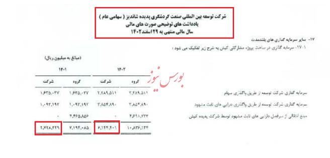 ۲ سال از وعده‌های چند صد هزار میلیاردی پهلوان گذشت: محبوس‌‎الابد یا مفقودالاثر؟