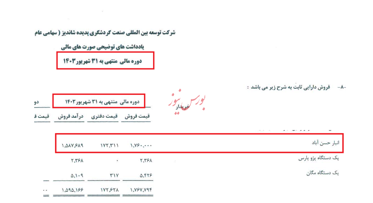 ۲ سال از وعده‌های چند صد هزار میلیاردی پهلوان گذشت: محبوس‌‎الابد یا مفقودالاثر؟
