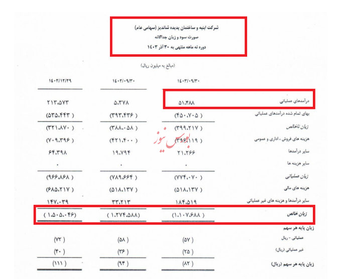 ۲ سال از وعده‌های چند صد هزار میلیاردی پهلوان گذشت: محبوس‌‎الابد یا مفقودالاثر؟