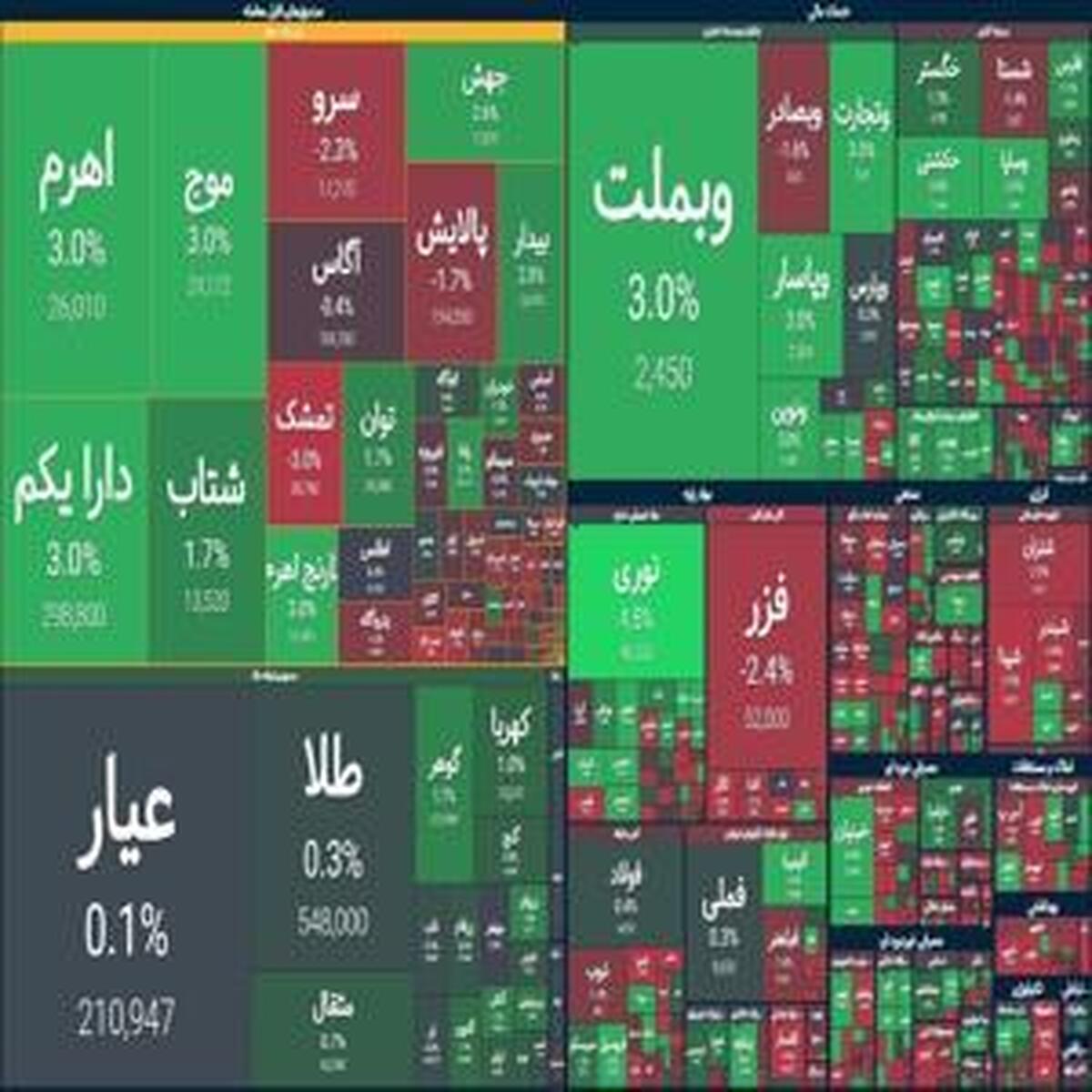 تحولات جدید در بازار بورس/ گزارش روز ۲۰ فروردین ۱۴۰۴
