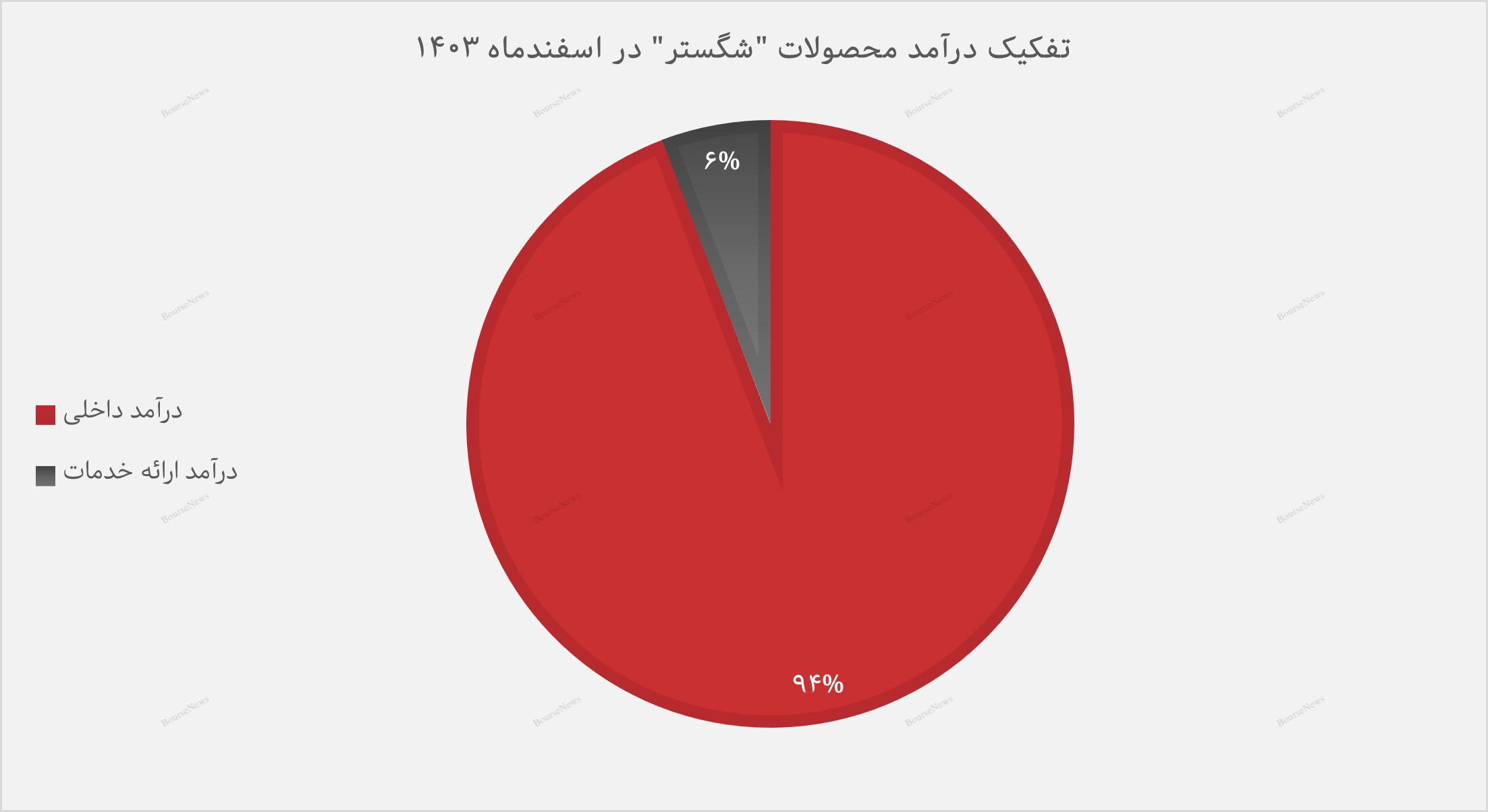 پایان سال سبز