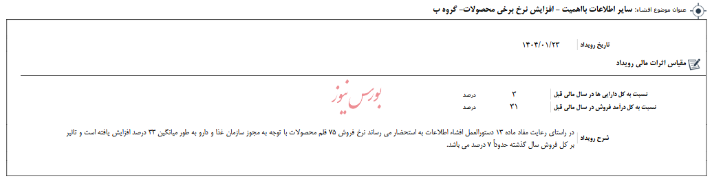 افزایش 33 درصدی نرخ محصولات