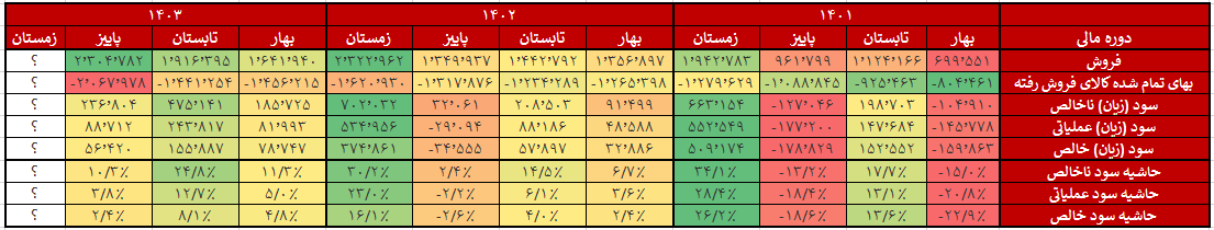 کساپا و رانتی که سربسته ماند!