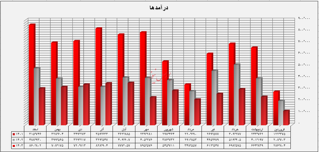 کساپا و رانتی که سربسته ماند!