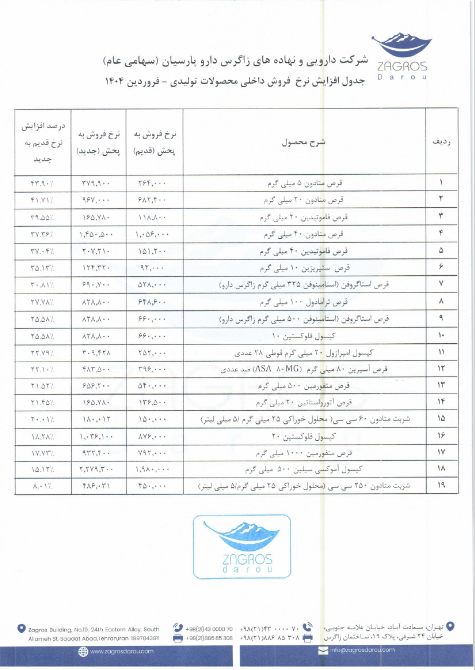 سایر اطلاعات بااهمیت  دریافت مجوز افزایش نرخ فروش محصولات تولیدی دارویی