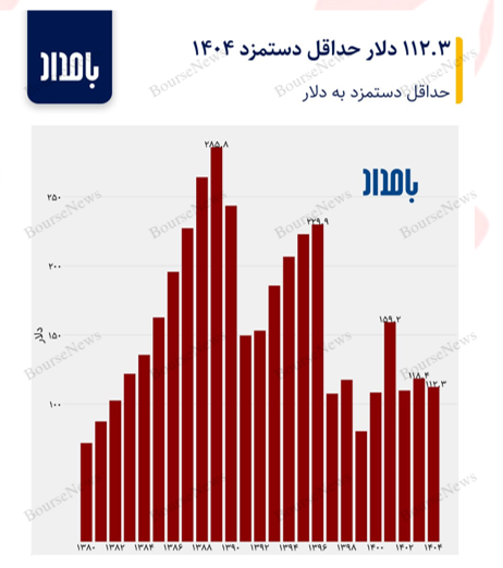 این اقتصاد را دولت فربه و بانک‌هایی امثال آینده زمین‌گیر کرده‌اند!