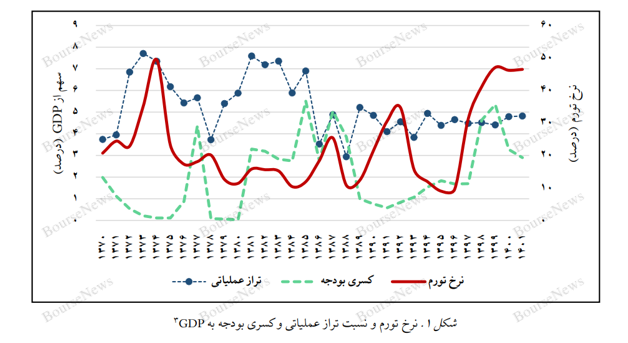 این اقتصاد را دولت فربه و بانک‌هایی امثال آینده زمین‌گیر کرده‌اند!