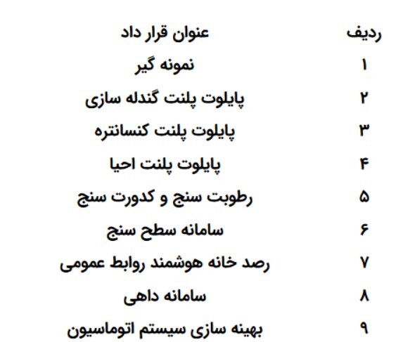 پردیس فناوری صنایع معدنی فولاد سنگان پیشرو در ارتباط جامعه دانشگاهی و شرکت‌های دانش‌بنیان با صنعت فولاد /27 فروردین ساعت 8