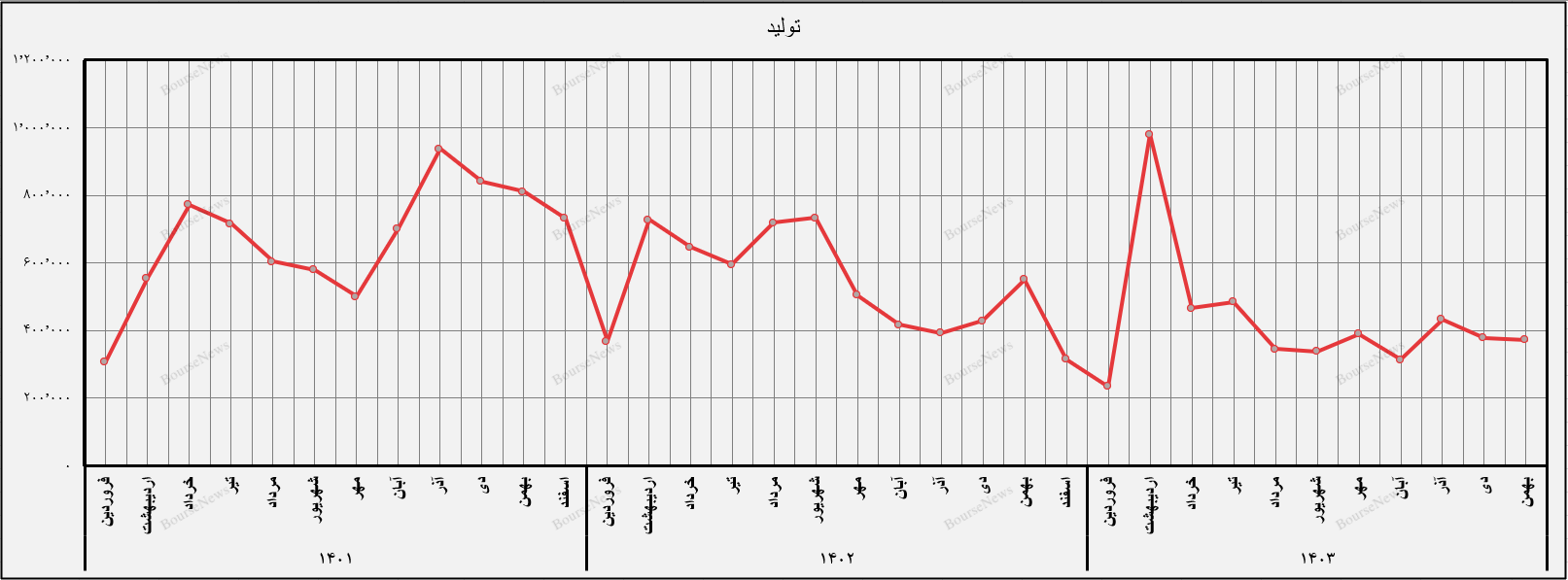 خپویش و یک سقوط آزاد همه جانبه