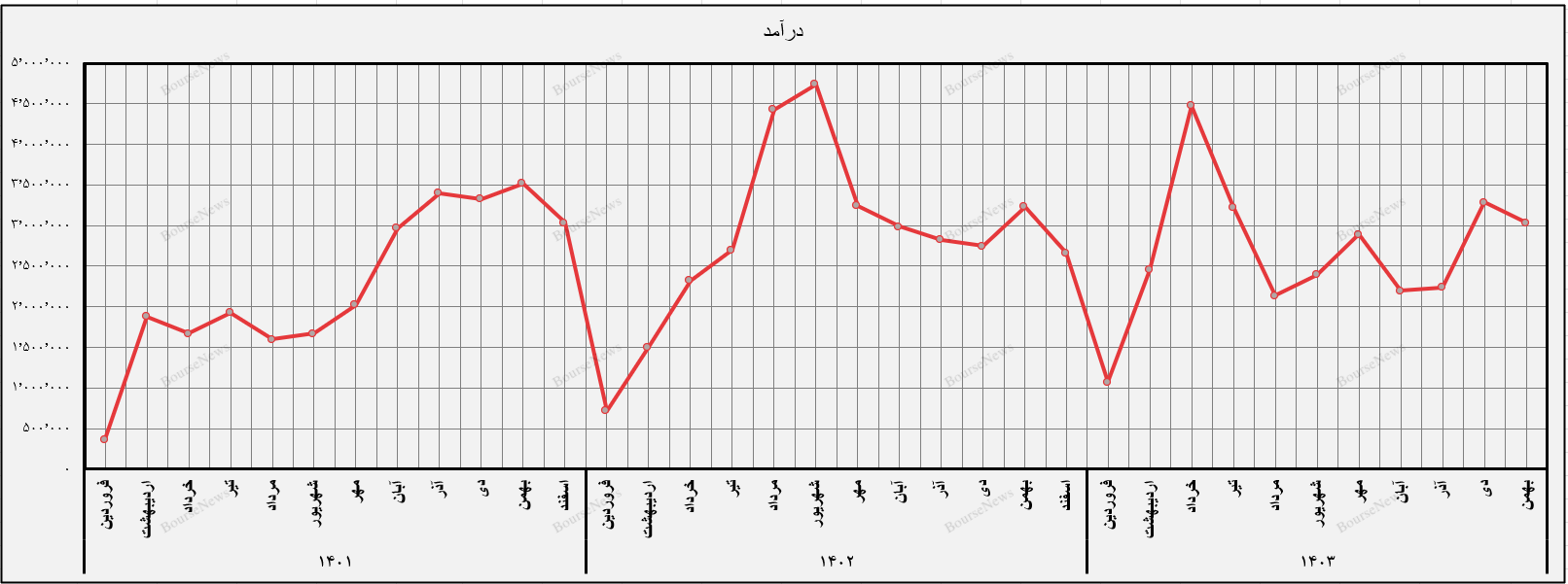 خپویش و یک سقوط آزاد همه جانبه