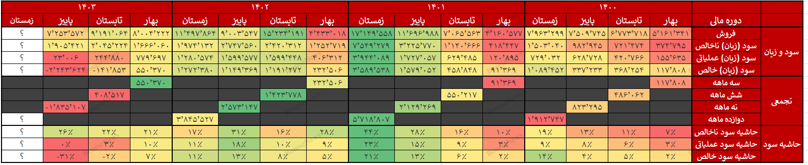 خپویش و یک سقوط آزاد همه جانبه