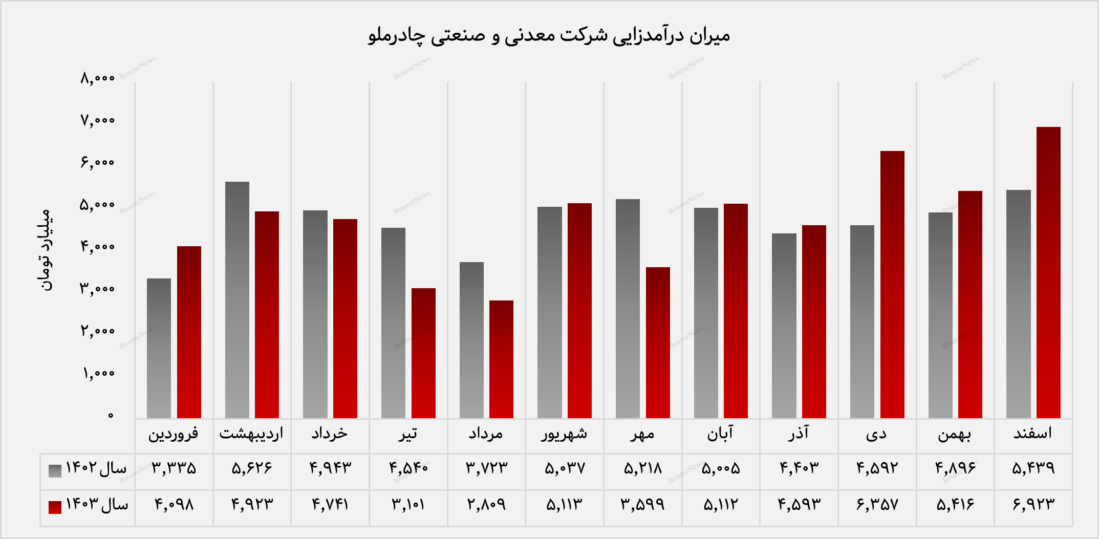 رکوردشکنی