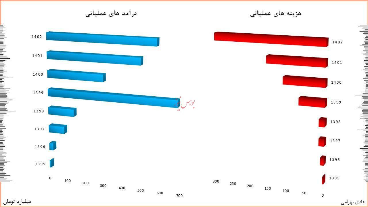 ارزش واقعی گروه مالی کیان برای سرمایه گذاری چه قدر است؟