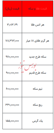 قیمت سکه و طلا - ۵ فروردین ۱۴۰۴