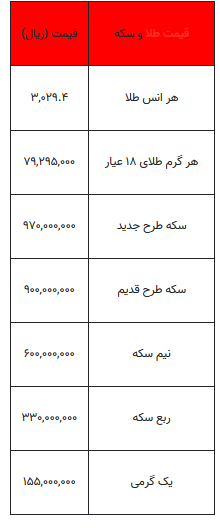 قیمت طلا و سکه - ۶ فروردین ۱۴۰۴