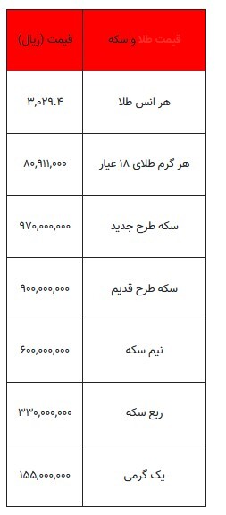قیمت طلا و سکه - ۷ فروردین ۱۴۰۴