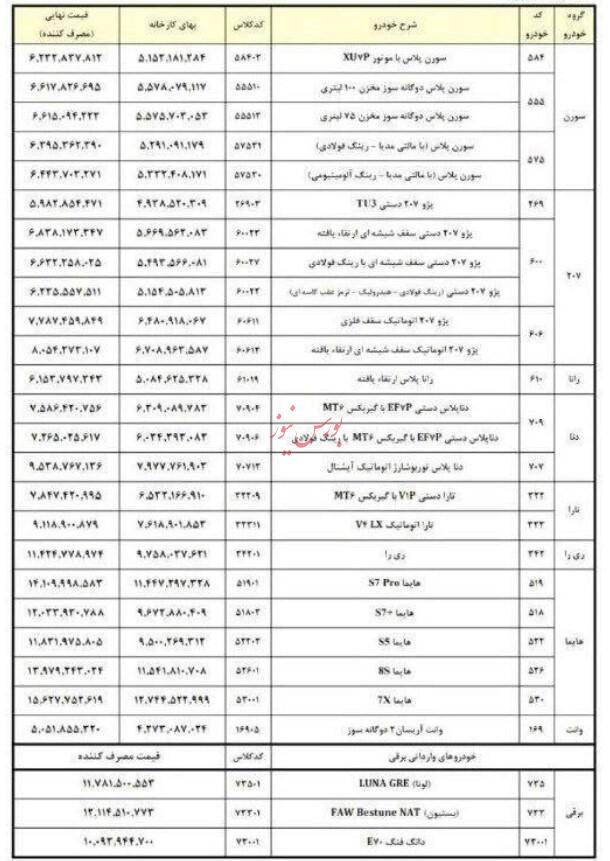 قیمت‌های تازه محصولات ایران خودرو برای فروردین ماه رونمایی شد