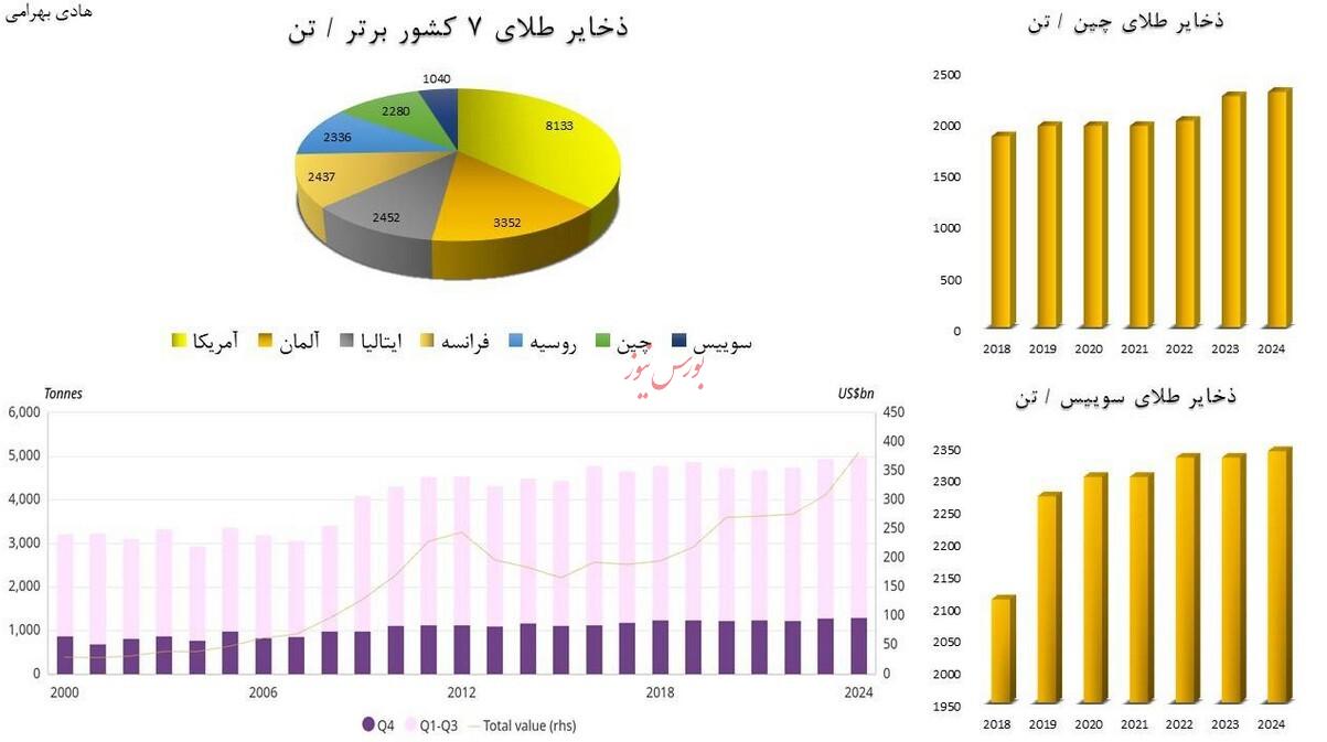آماده طلای ۱۳ میلیون تومانی تا پایان سال ۱۴۰۴ باشید!