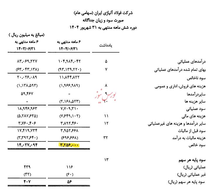 ابهامات سنگین در گزارش حسابرسی ابهامات سنگین در گزارش حسابرسی