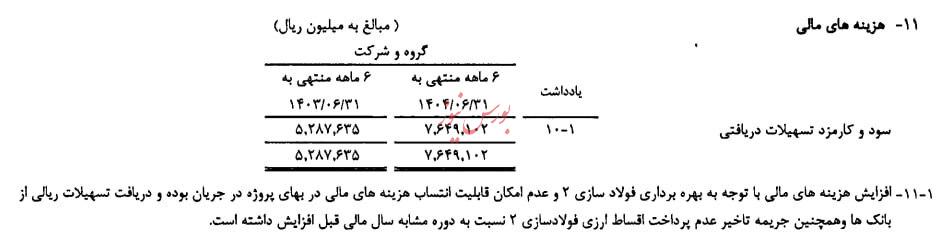 ابهامات سنگین در گزارش حسابرسی ابهامات سنگین در گزارش حسابرسی