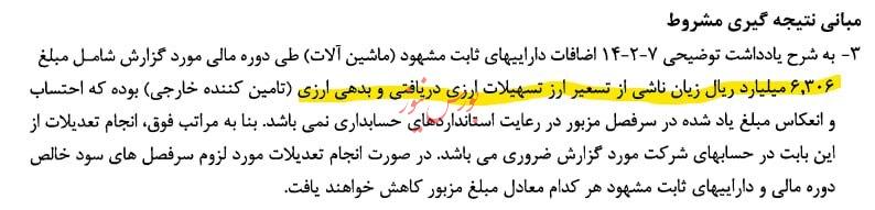 ابهامات سنگین در گزارش حسابرسی ابهامات سنگین در گزارش حسابرسی