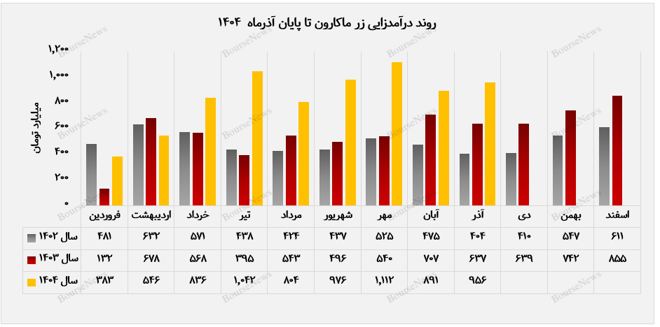زر ماکارون، الگوی فروش ترکیبی موفق در اقتصاد ایران زر ماکارون، الگوی فروش ترکیبی موفق در اقتصاد ایران