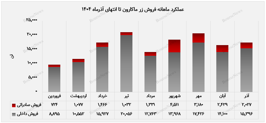 زر ماکارون، الگوی فروش ترکیبی موفق در اقتصاد ایران زر ماکارون، الگوی فروش ترکیبی موفق در اقتصاد ایران
