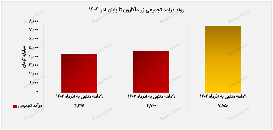 زر ماکارون، الگوی فروش ترکیبی موفق در اقتصاد ایران زر ماکارون، الگوی فروش ترکیبی موفق در اقتصاد ایران