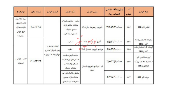 مبلغ پیش&zwnj;پرداخت در طرح جدید سایپا چقدر است؟