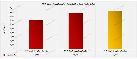 صبا فولاد در مسیر قدرت‌گیری بیشتر /  بازار داخلی حفظ شد، صادرات اوج گرفت
