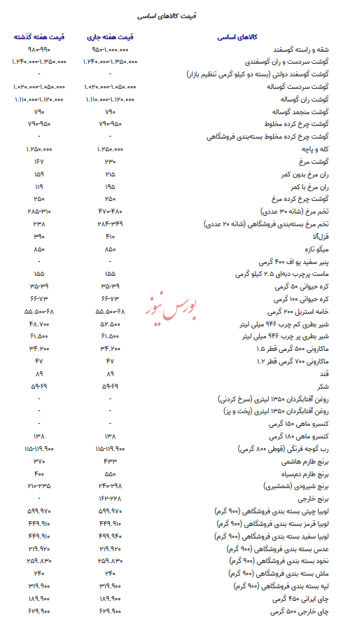 قیمت جدید کالاهای اساسی + جدول قیمت جدید کالاهای اساسی + جدول