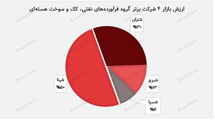 رشد چشمگیر سود پالایشیها با تکیه بر افزایش نرخها رقم خورد (منتشر نشود) رشد چشمگیر سود پالایشیها با تکیه بر افزایش نرخها رقم خورد (منتشر نشود)