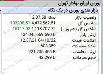ورود ۳ هزار میلیارد تومان پول حقیقی به بازار سرمایه ورود ۳ هزار میلیارد تومان پول حقیقی به بازار سرمایه