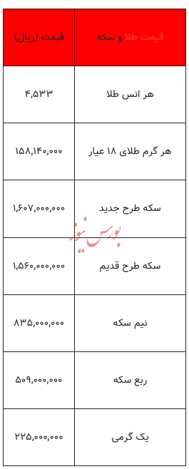 قیمت طلا و سکه - ۲۵ دی ۱۴۰۴