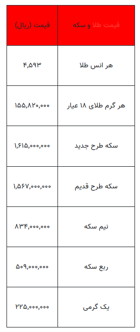 قیمت طلا و سکه - ۲۸ دی ۱۴۰۴