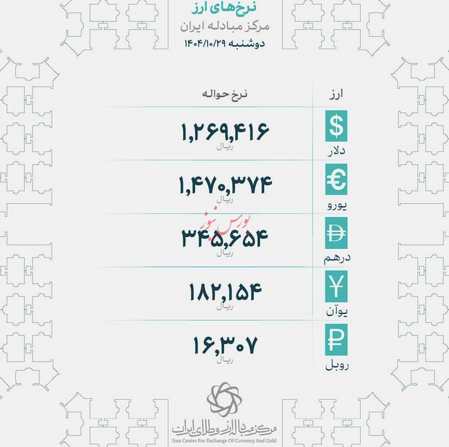 قیمت دلار توافقی - ۲۹ دی ۱۴۰۴