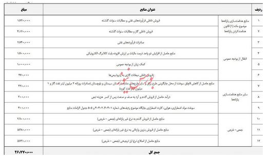 جزئیات ۳ مسیر جدید برای پرداخت یارانه